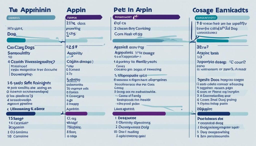 dog aspirin dose